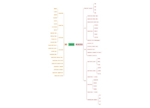 中国地理知识思维导图
