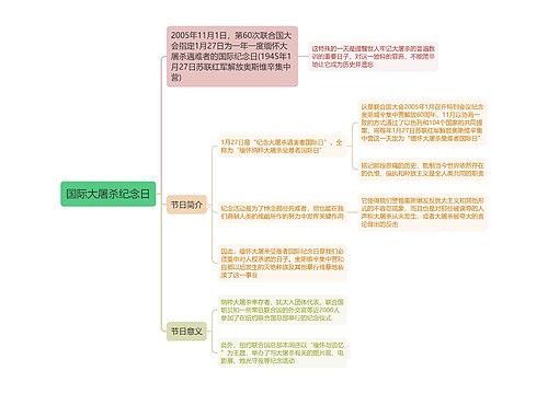 国际大屠杀纪念日思维导图