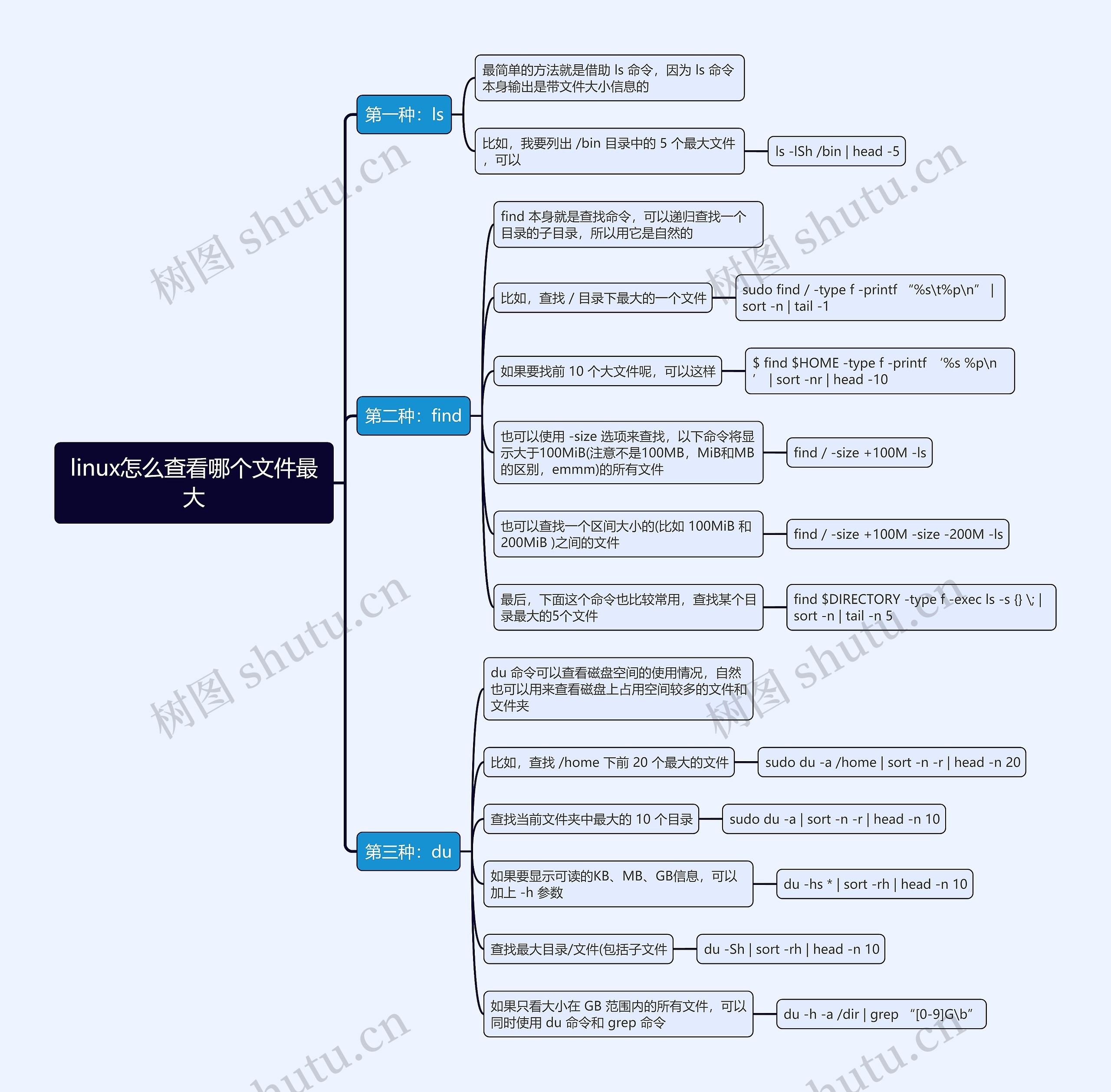 linux怎么查看哪个文件最大思维导图