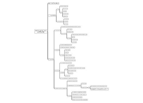 高中历史必修下第一单元第1课思维导图