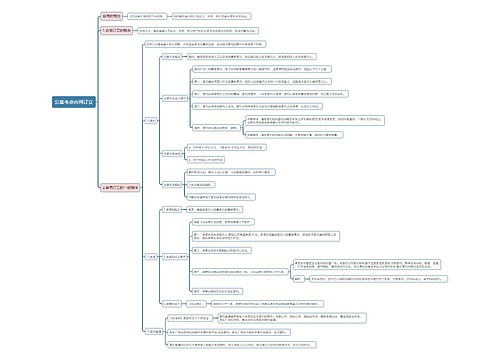 公基考点合同订立思维导图
