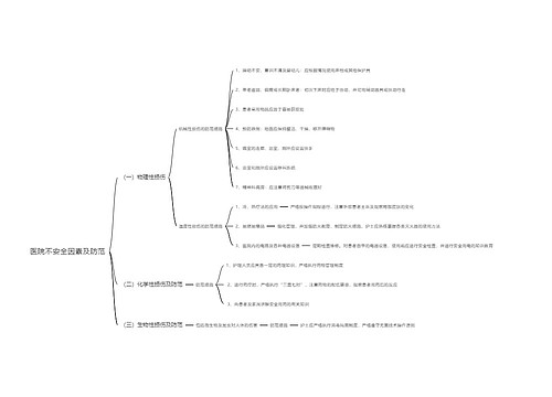 医院不安全因素及防范思维导图