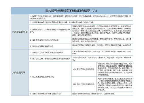 冀教版五年级科学下册知识点精要（六）树形表格