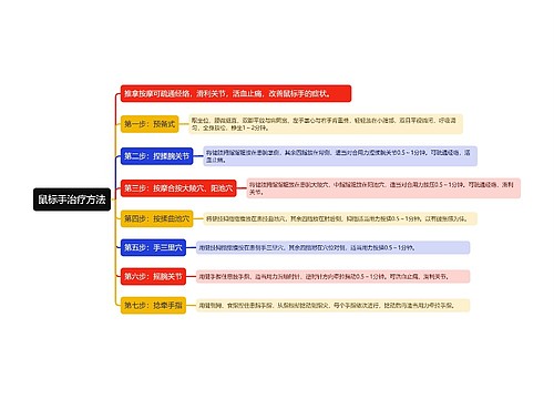 鼠标手治疗方法