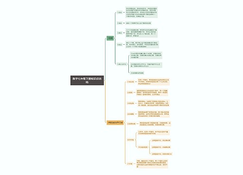 数学七年级下册知识点总结思维导图