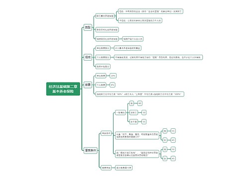 经济法基础第二章基本养老保险思维导图