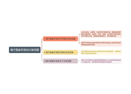 属于国家所有的文物范围