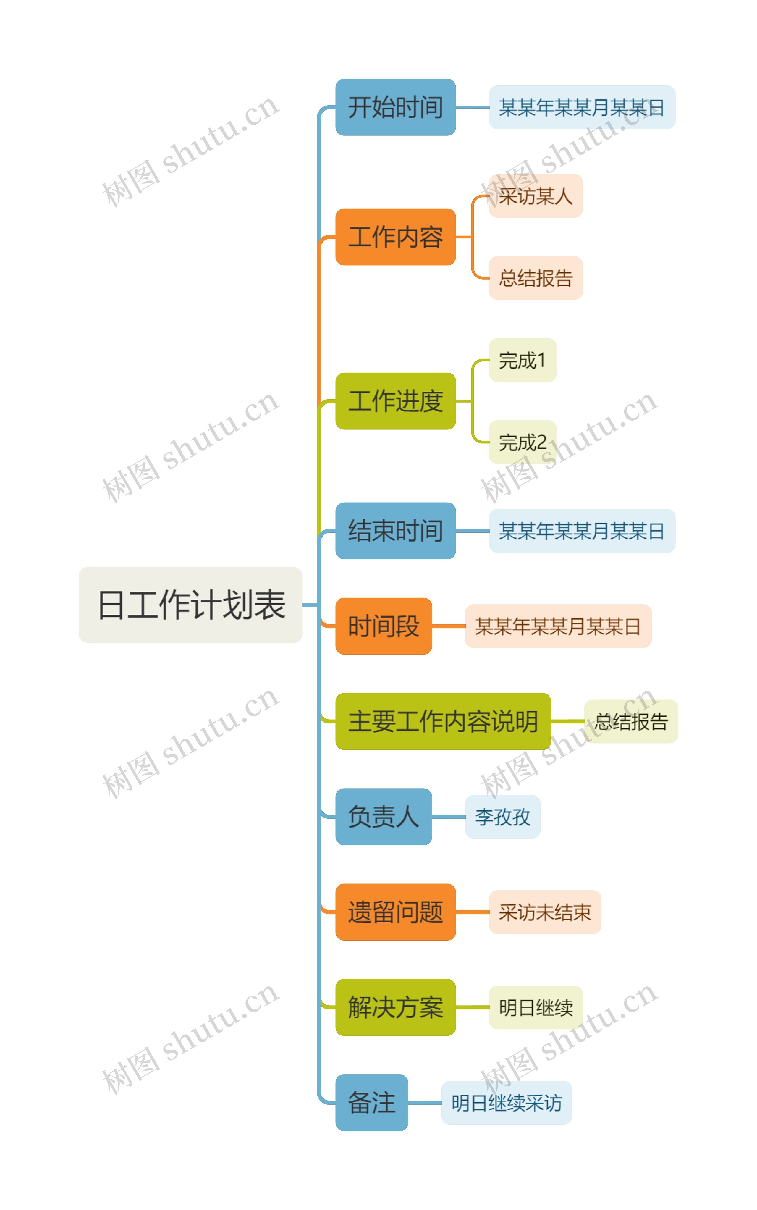 日工作计划表