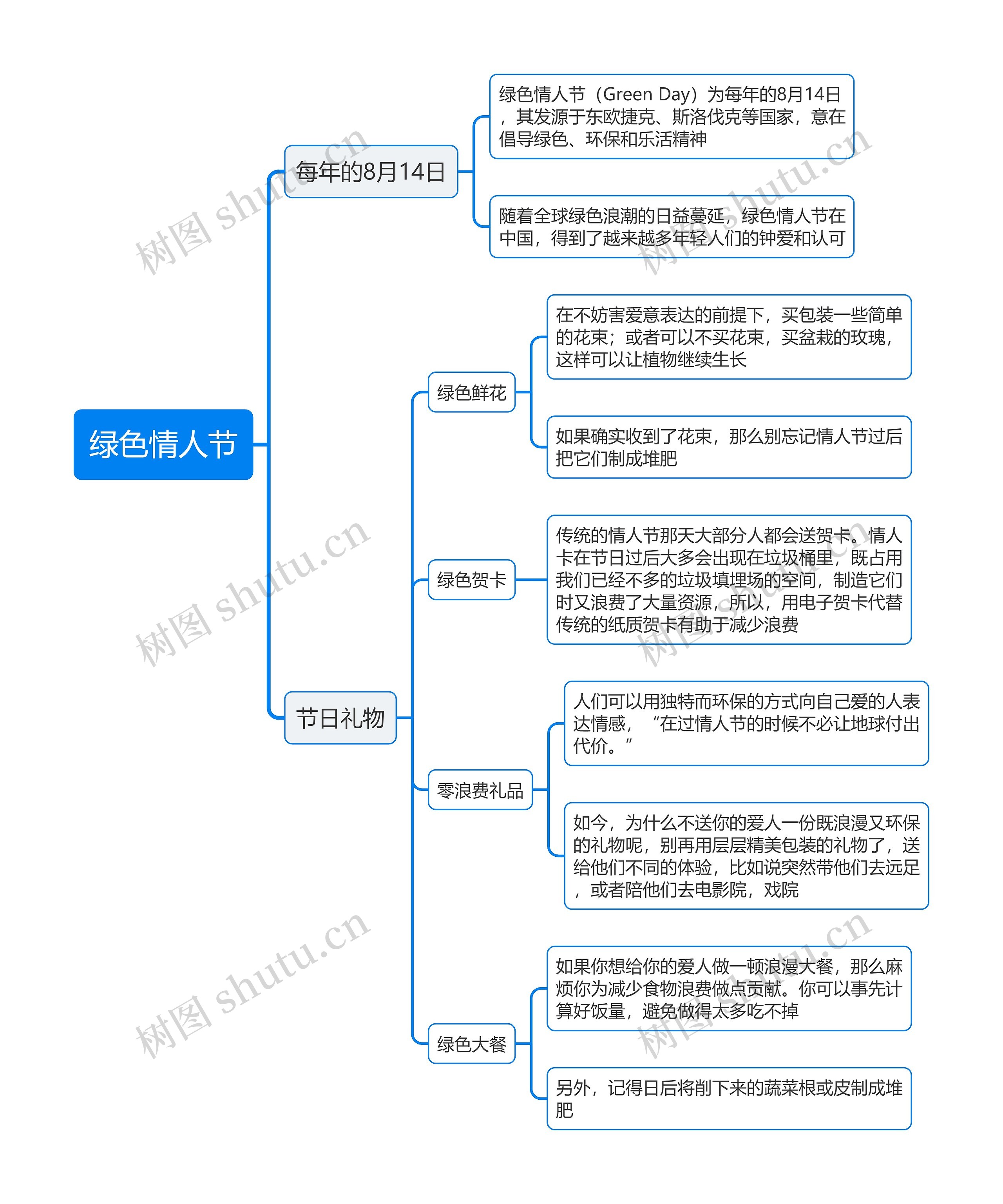 绿色情人节思维导图高清图 绿色情人节思维导图