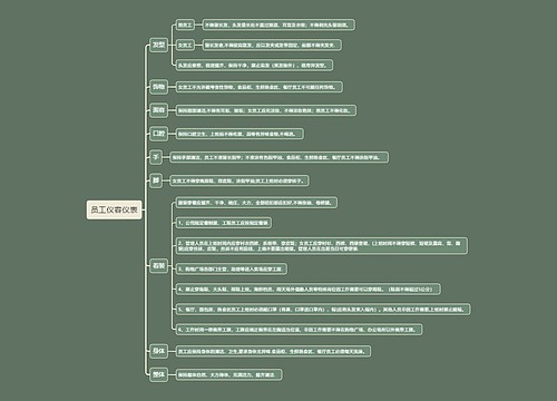 员工仪容仪表思维导图