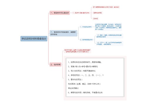 申论这样抄材料稳拿高分思维导图