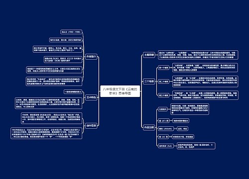 八年级语文下册《云南的歌会》思维导图