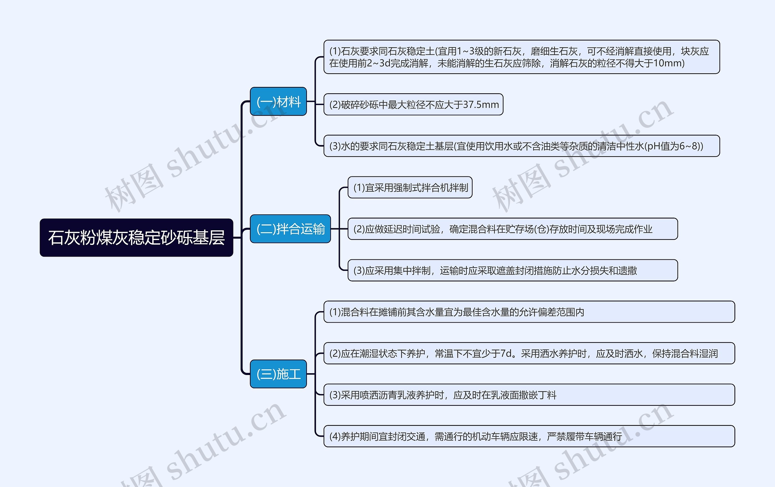 石灰粉煤灰稳定砂砾基层