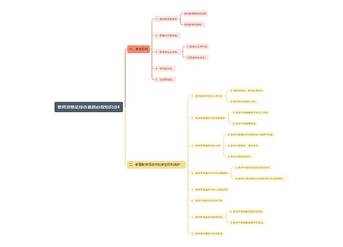 教师资格证综合素质必背知识点4思维导图
