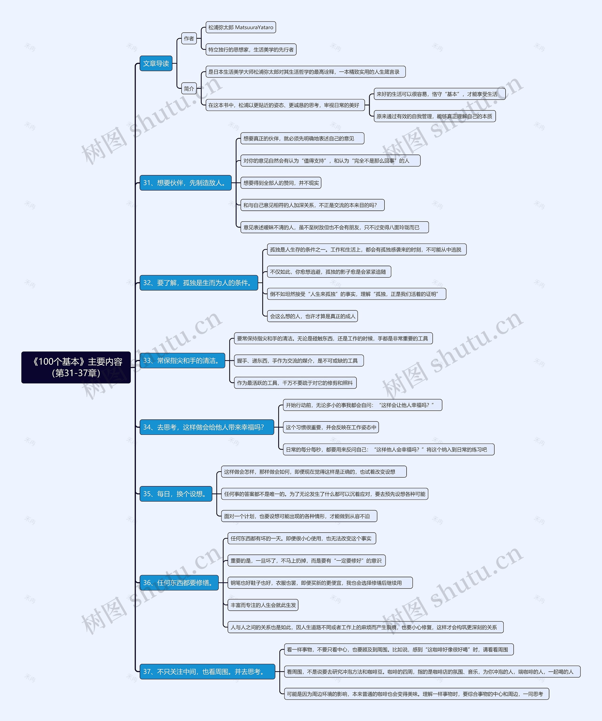 《100个基本》主要内容（第31-37章）思维导图