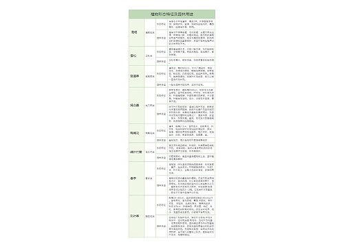 植物形态思维导图专辑-4