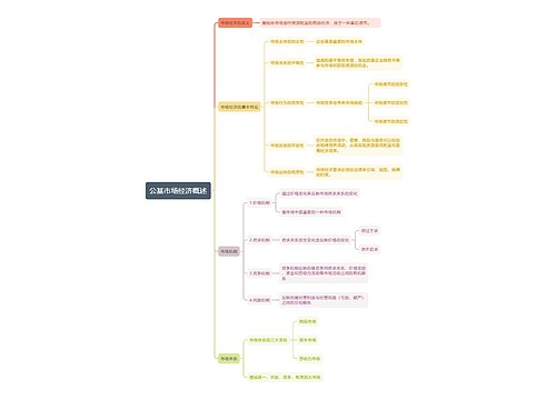 公基市场经济概述思维导图