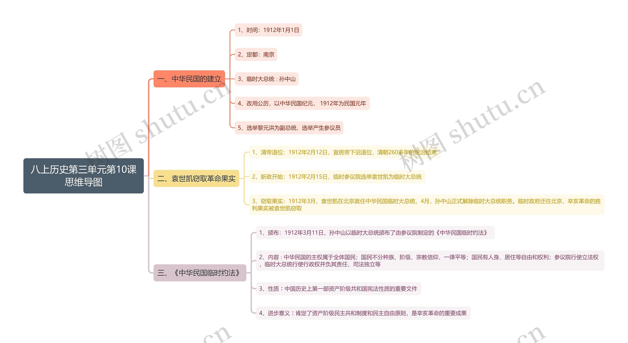 八上历史第三单元第10课思维导图