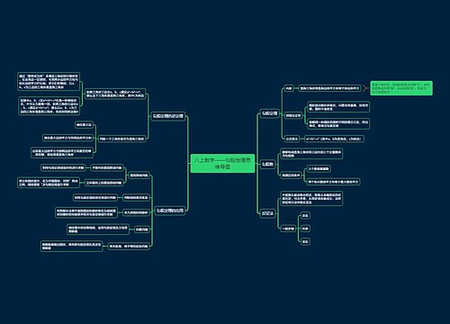 八上数学——勾股定理思维导图