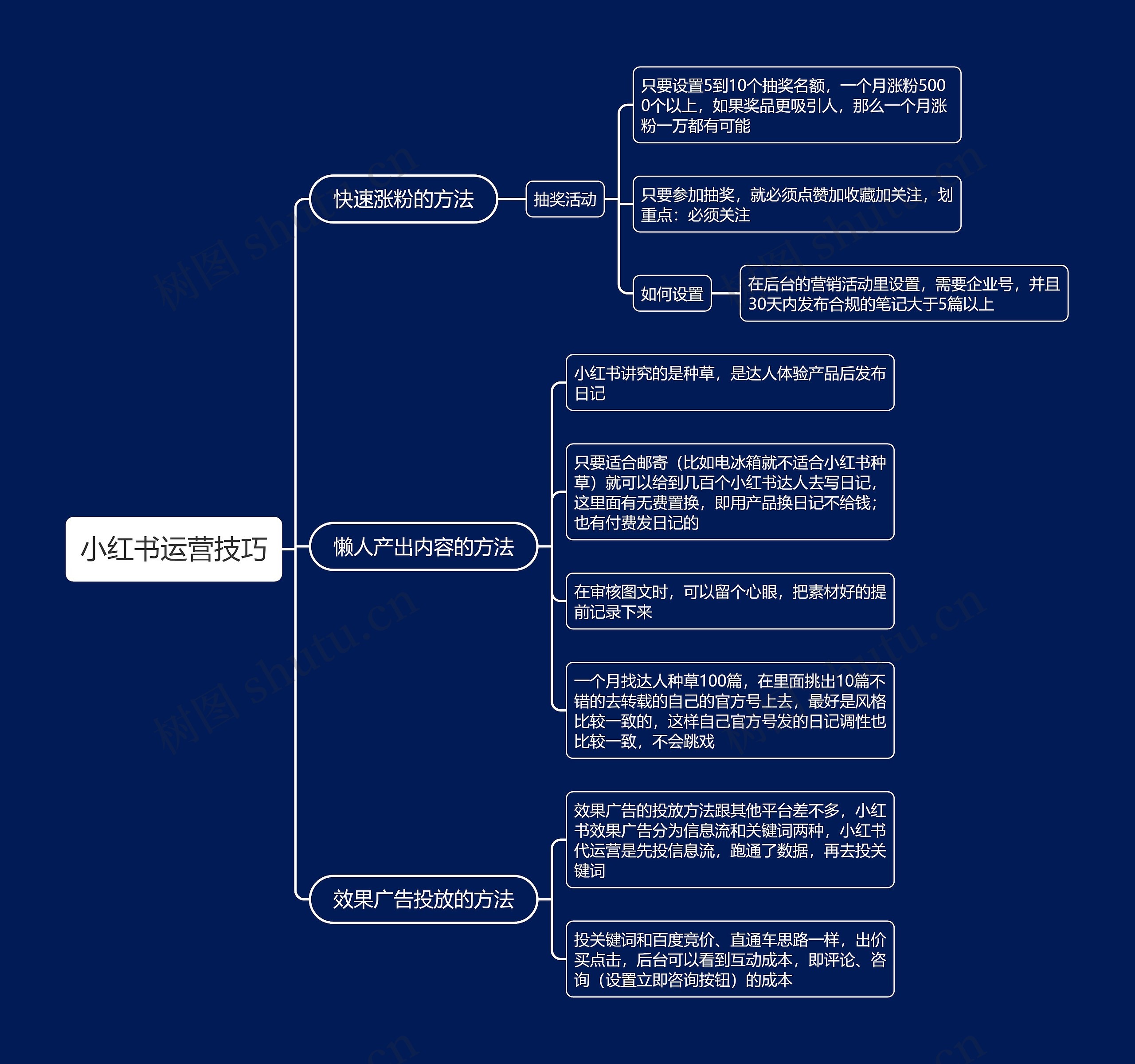 小红书运营技巧