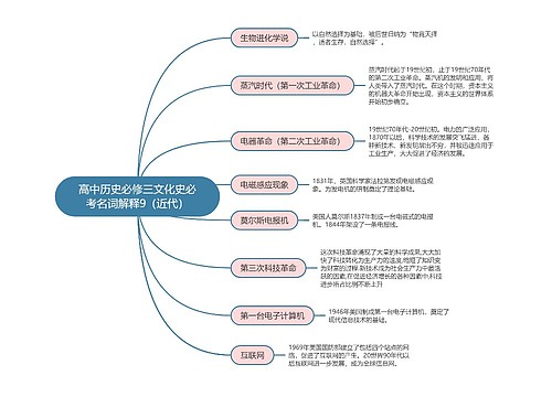 高中历史必修三文化史必考名词解释9（近代）思维导图