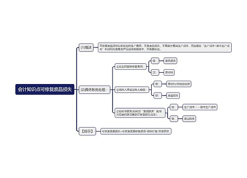 会计知识点可修复废品损失思维导图