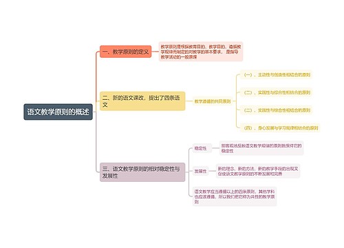 语文教学原则的概述思维导图