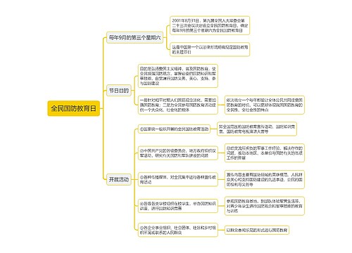 全民国防教育日思维导图