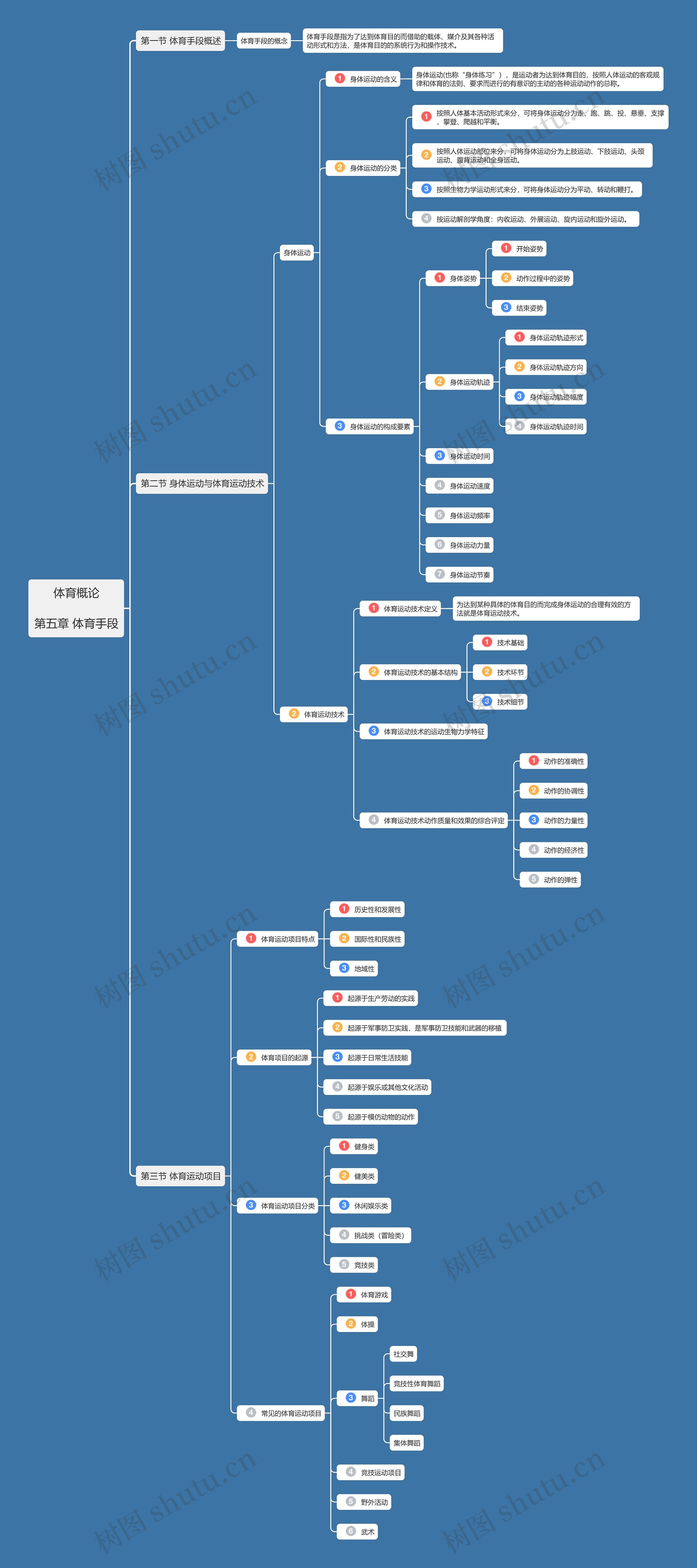 体育概论第五章思维导图