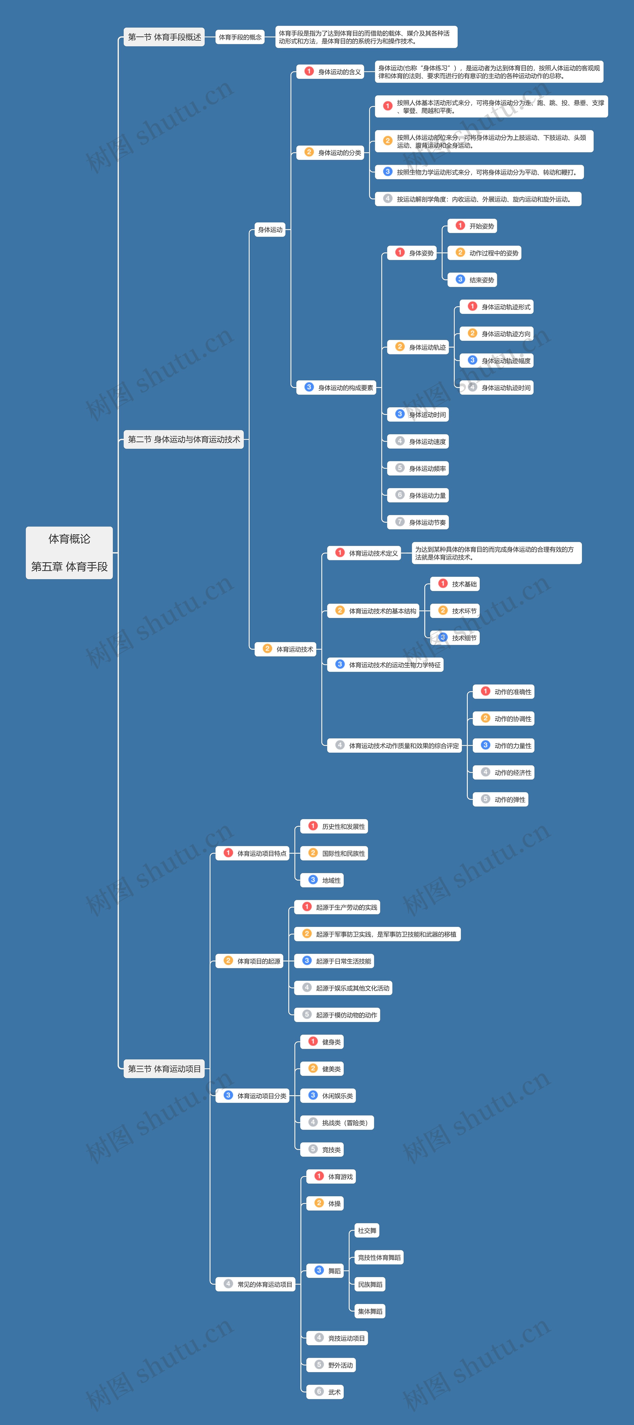 体育概论第五章思维导图高清图 体育概论第五章思维导图