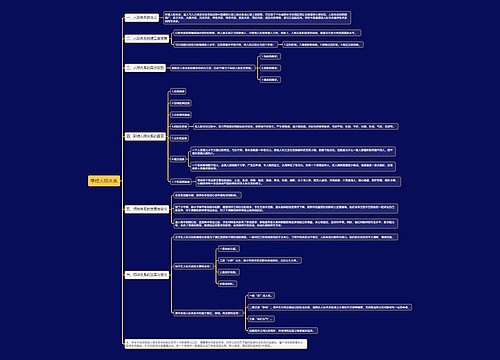 学校人际关系思维导图思维导图