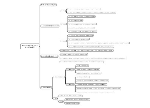 高中历史选修一第三单元第9课思维导图