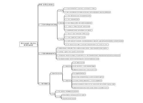 高中历史选修一第三单元第9课思维导图 高中历史选修一第三单元第9课思维导图