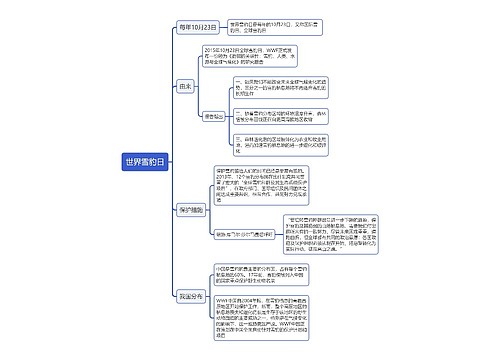 世界雪豹日思维导图