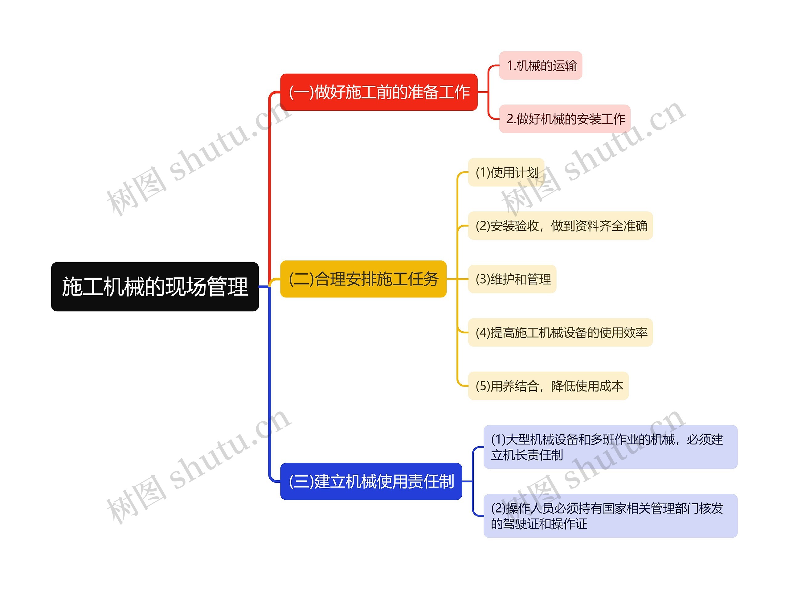 施工机械的现场管理思维导图