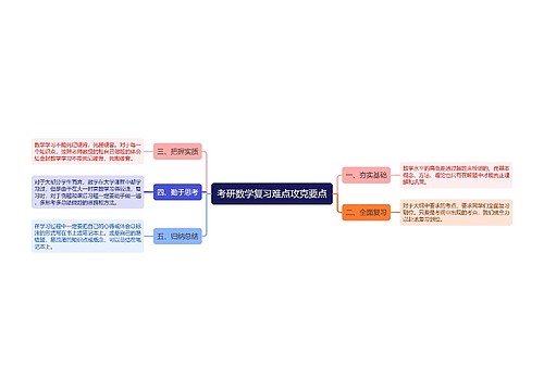 考研数学复习难点攻克要点思维导图 考研数学复习难点攻克要点思维导图