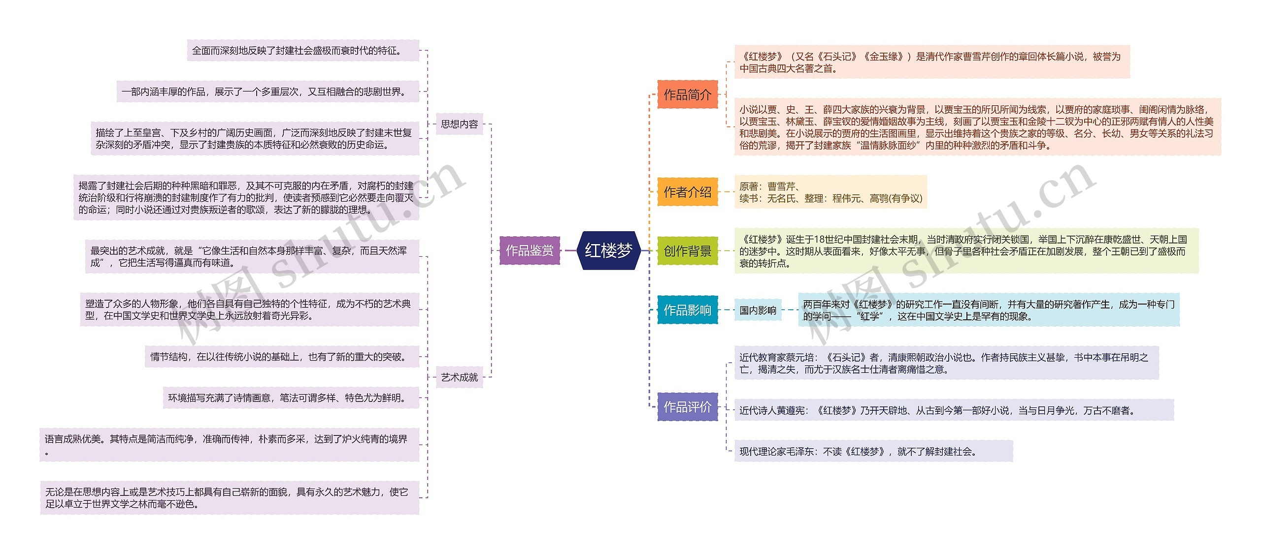 《红楼梦》思维导图