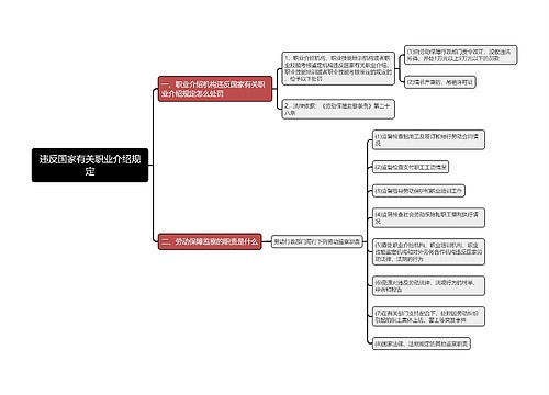 违反国家有关职业介绍规定思维导图