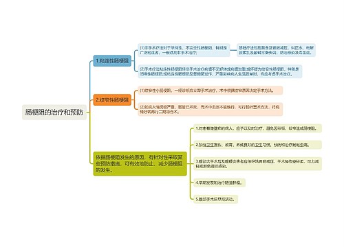 肠梗阻的治疗和预防