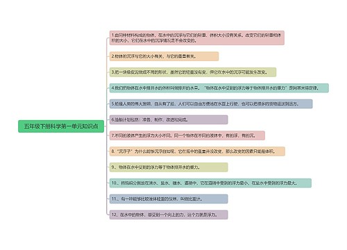 五年级下册科学第一单元知识点