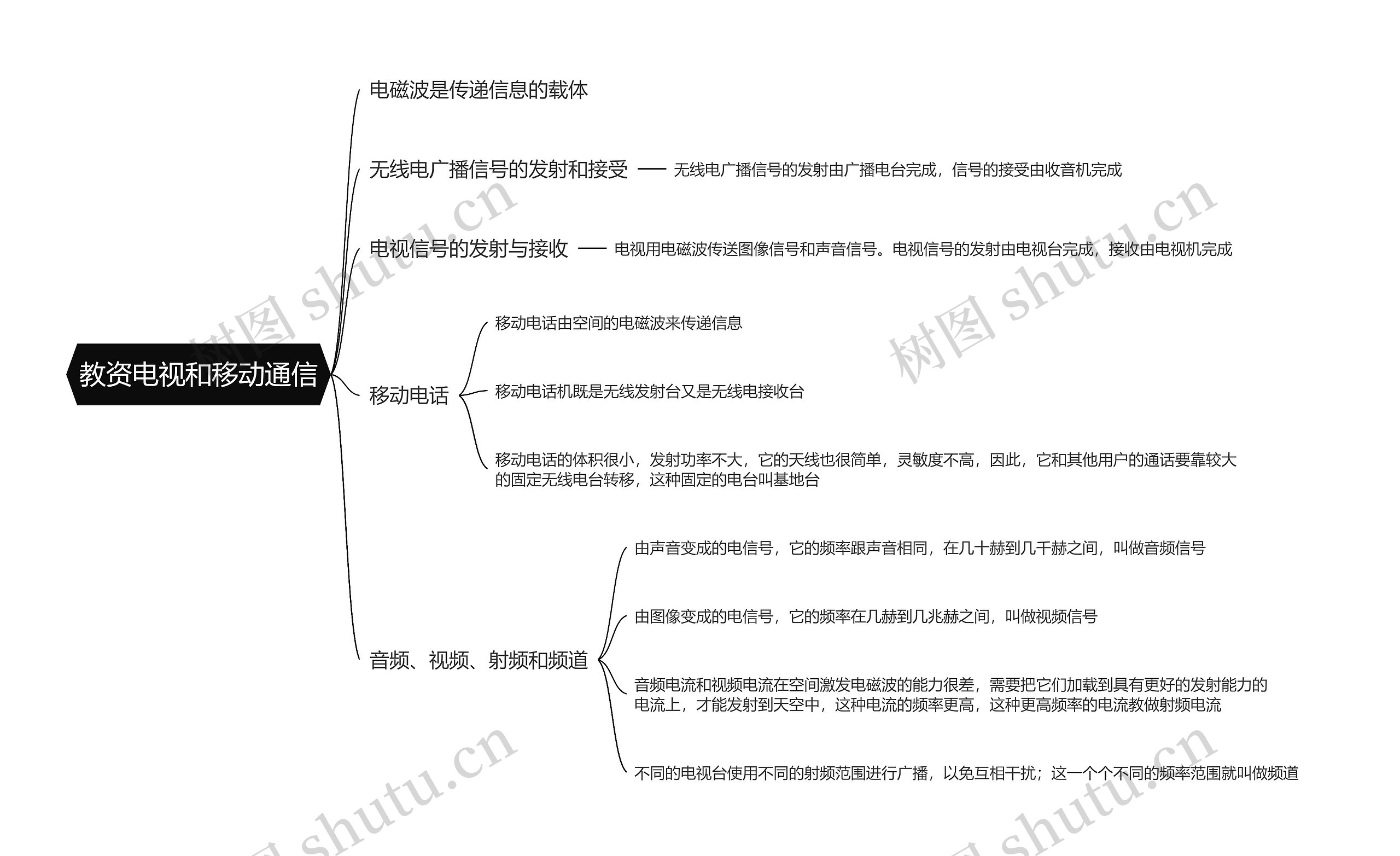 教资电视和移动通信思维导图