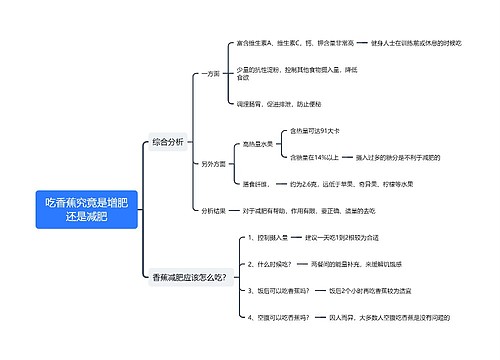 吃香蕉究竟是增肥还是减肥