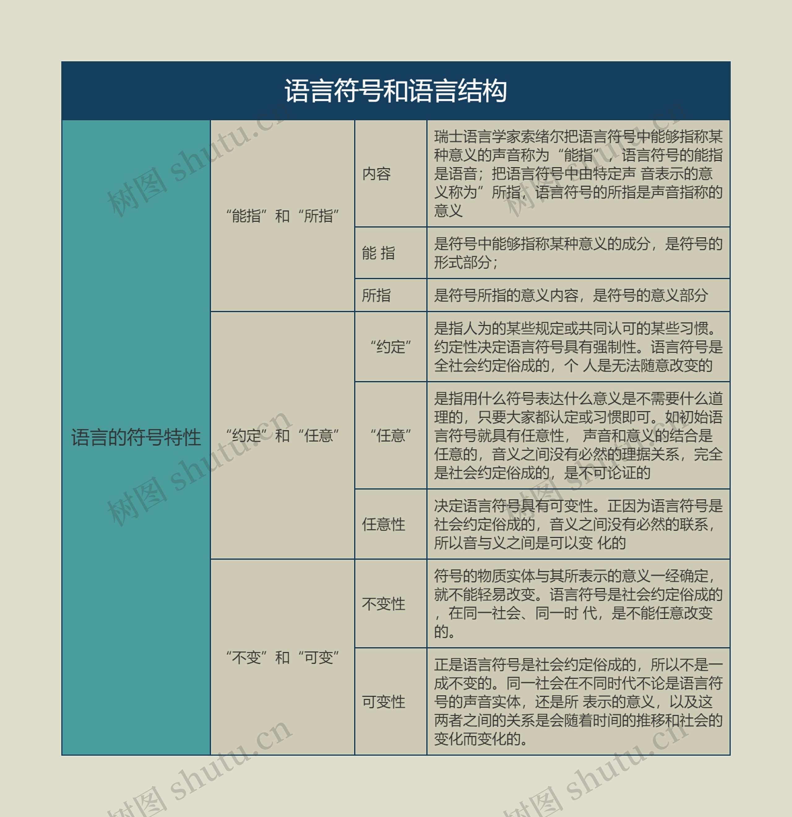 语言学概论   语言符号和语言结构