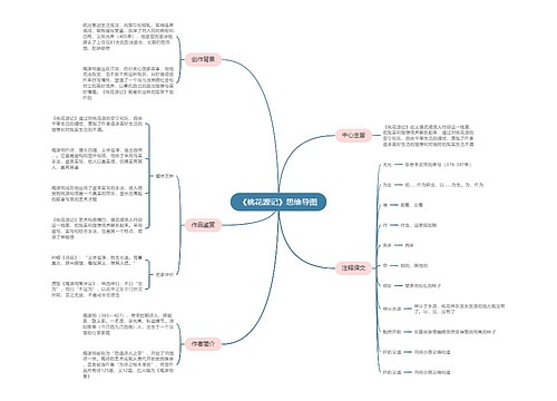 《桃花源记》思维导图
