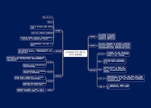 九年级语文下册《雁门太守行》思维导图