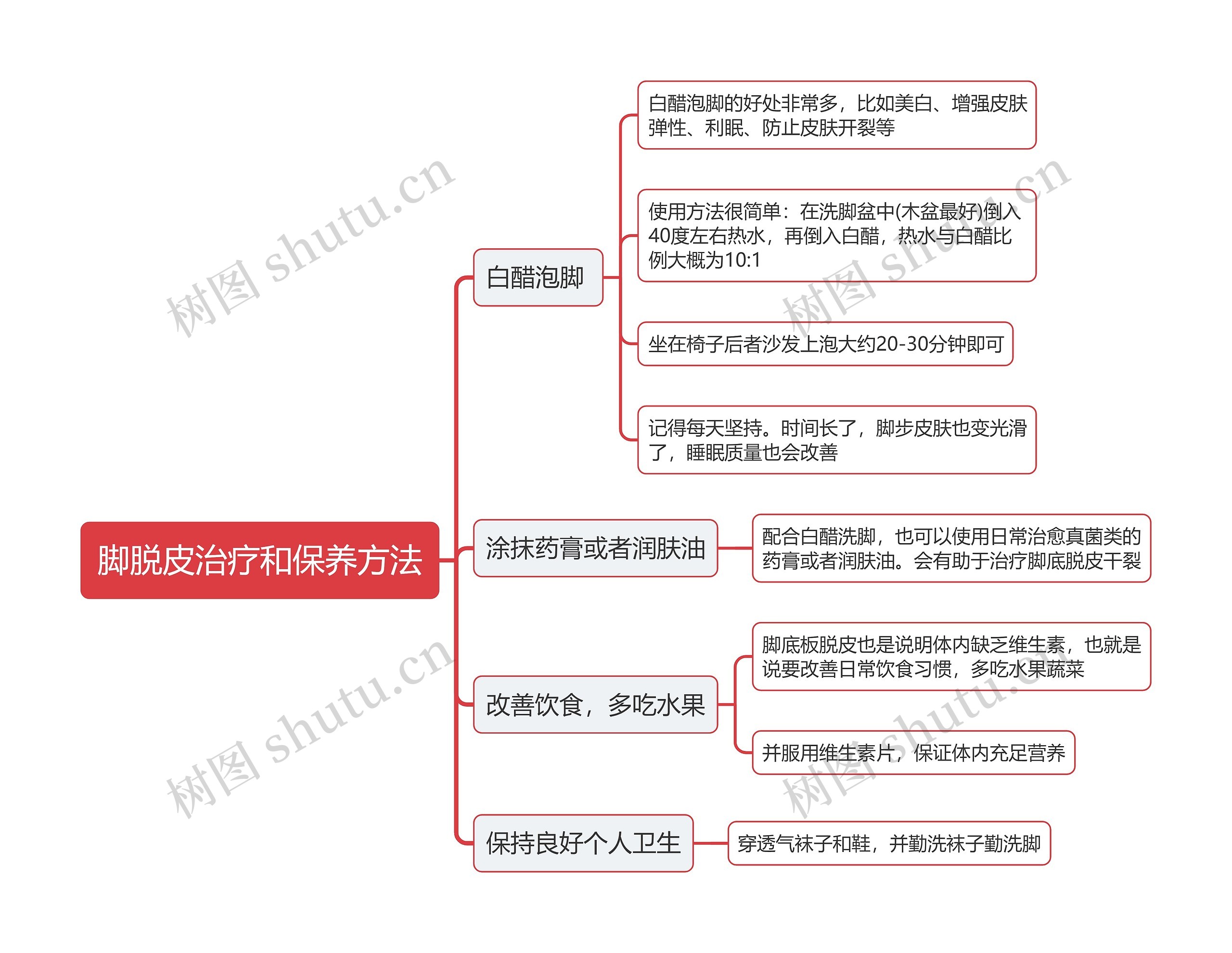 脚脱皮治疗和保养方法思维导图