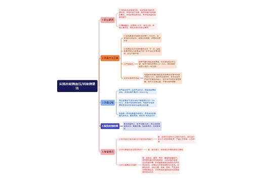 实践技能测血压/间接测量法思维导图