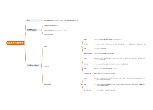 公基财政学资源课税思维导图