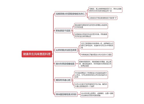 健康养生风味意面料理思维导图