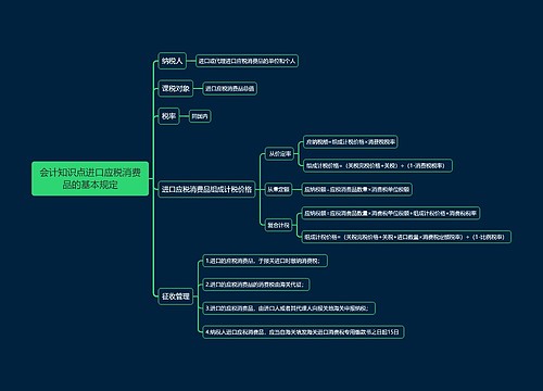 会计知识点进口应税消费品的基本规定思维导图